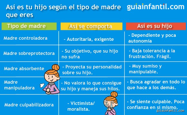 ¿Cuáles son los 4 tipos de madres?