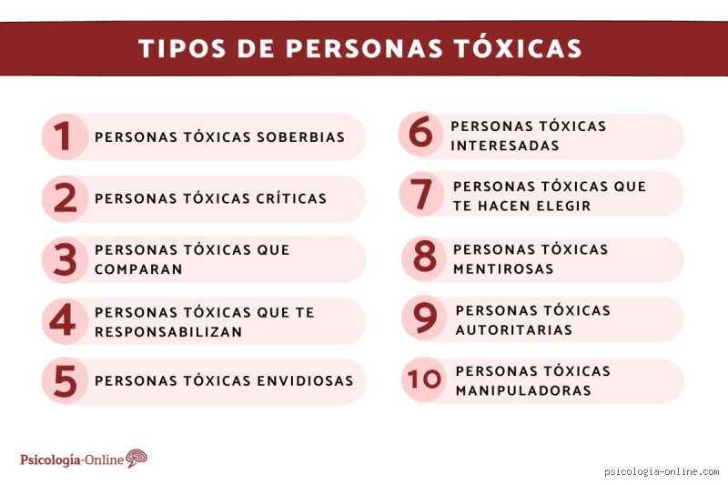 ¿Cuáles son los 4 tipos de personas negativas?