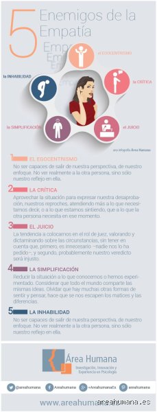 ¿Cuáles son los 5 enemigos de la empatía?