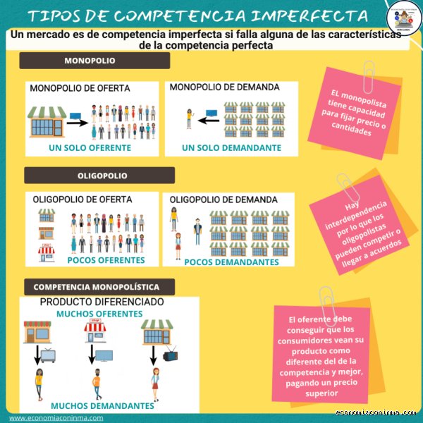 ¿Cuáles son los 5 tipos de competencia?