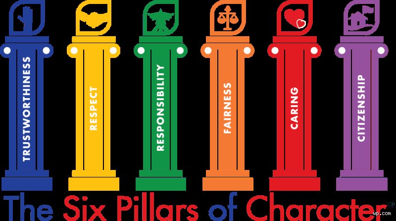 ¿Cuáles son los 6 pilares del carácter?