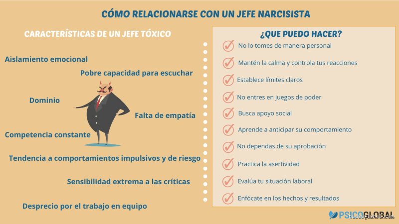 ¿Cuáles son los cinco hábitos principales de un narcisista?