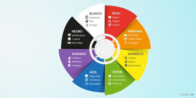 ¿Cuáles son los colores que nos levantan el ánimo?