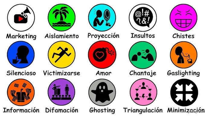 ¿Cuáles son los seis tipos de manipulación?