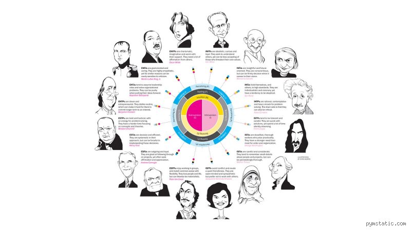 ¿Cuántas personalidades hay en una persona?