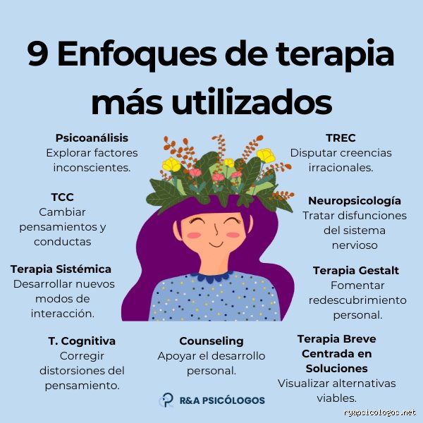 ¿Cuántos enfoques hay en psicología?
