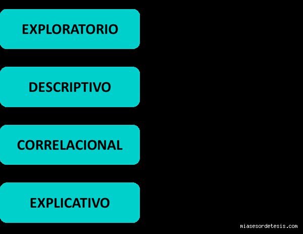 ¿Cuántos tipos de enfoques hay?