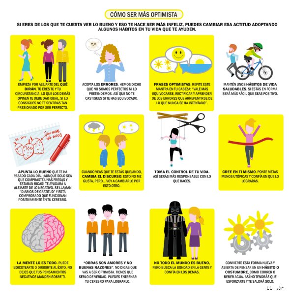 ¿Cuántos tipos de optimismo existen?