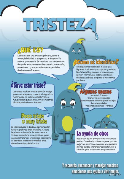 ¿Dónde se siente la tristeza?