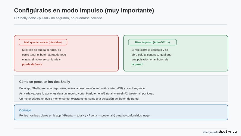 ¿Está bien tener dos modos?