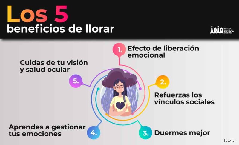 ¿Las personas emocionalmente inteligentes lloran mucho?