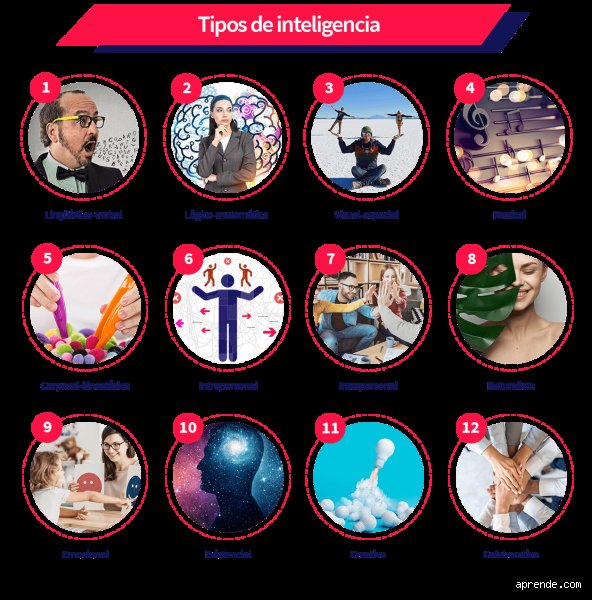 ¿Puedes darme 10 ejemplos de inteligencia emocional?