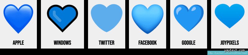 ¿Q significa el 💙?