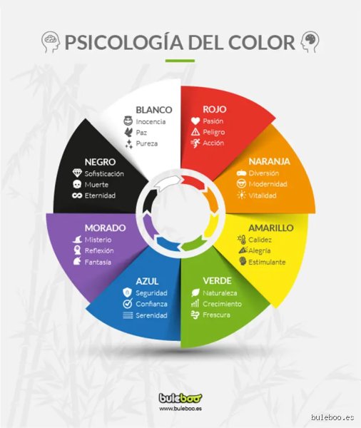 ¿Qué son los colores psicológicos?