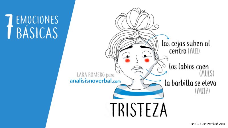 ¿Se te nota la tristeza en la cara?