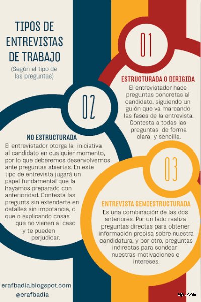 ¿Cuáles son las 3 C de una entrevista de trabajo?