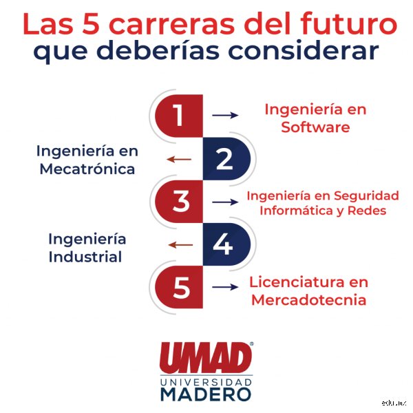 ¿Cuáles son las 3 carreras del futuro?