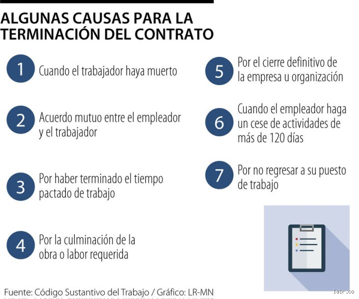 ¿Cuáles son las 7 causas que pueden terminar un contrato de trabajo?