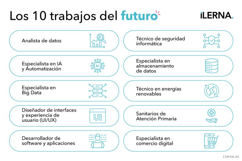 ¿Cuáles son los 10 empleos del futuro?