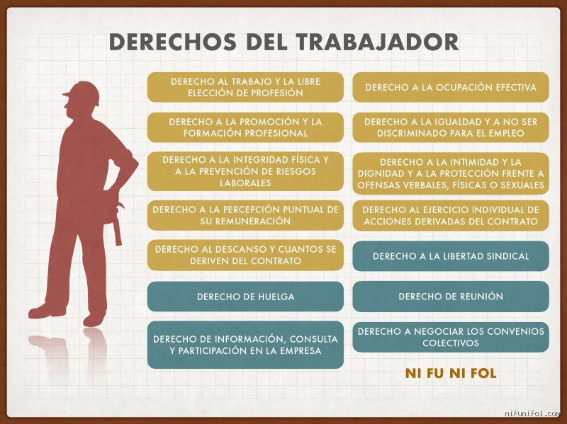 ¿Cuáles son los 3 derechos laborales más importantes?