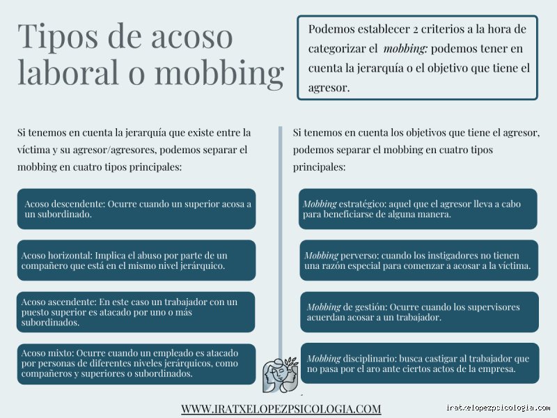 ¿Cuáles son los 3 tipos de acoso laboral?