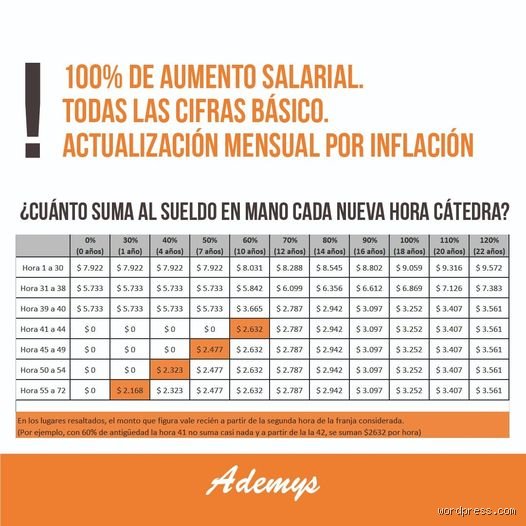¿Cuánto debe cobrar un docente por hora?
