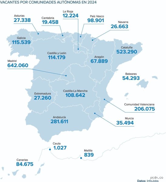 ¿Dónde hay más oportunidades de trabajo en España?