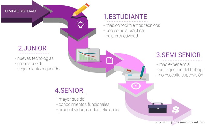 ¿El ingeniero 1 o el ingeniero 2 tienen un rango superior?