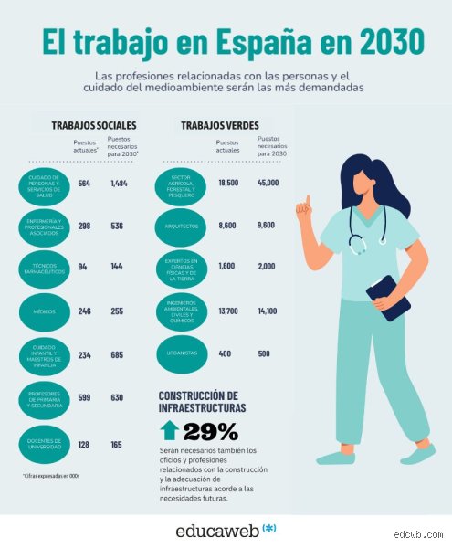 ¿Habrá empleos en 2030?