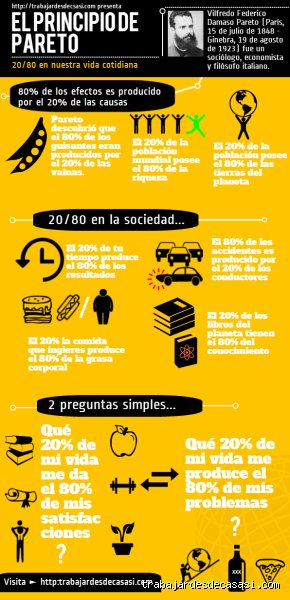 ¿Cómo se aplica la ley de Pareto en la vida?