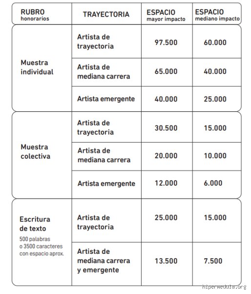 ¿Cuál es una tarifa por hora adecuada para un artista?