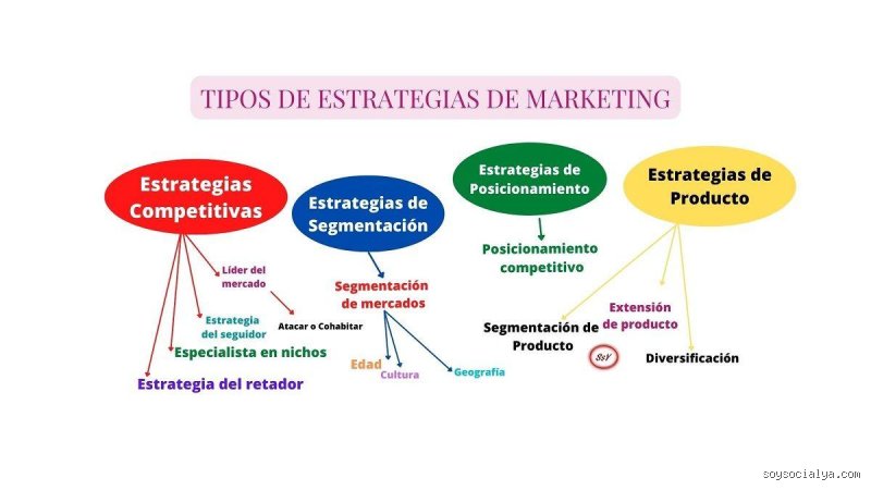 ¿Cuáles son las 4 estrategias de marca?