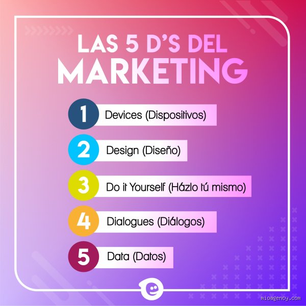 ¿Cuáles son las 5 E del marketing?