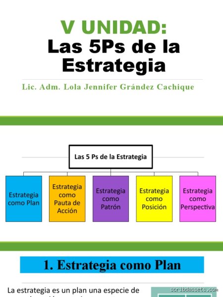 ¿Cuáles son las 5 P del concepto de estrategia?