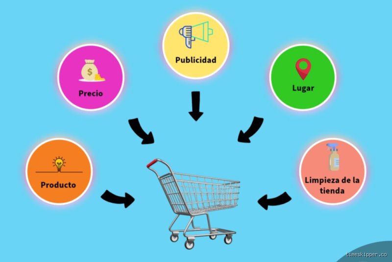 ¿Cuáles son las 5 P del servicio al cliente?