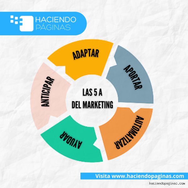 ¿Cuáles son las 5M del marketing?