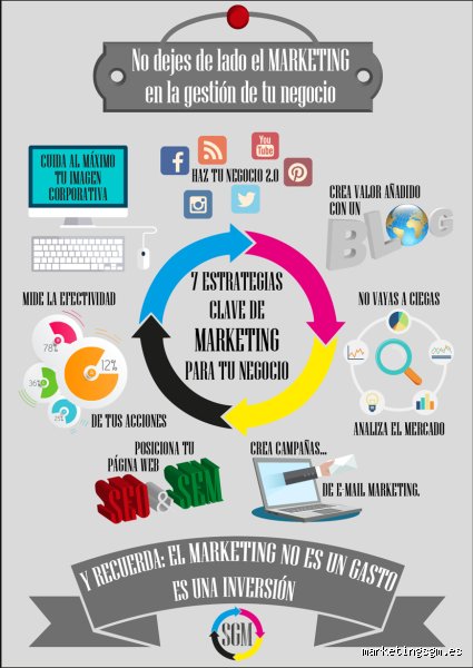 ¿Cuáles son las 7 estrategias de marketing?