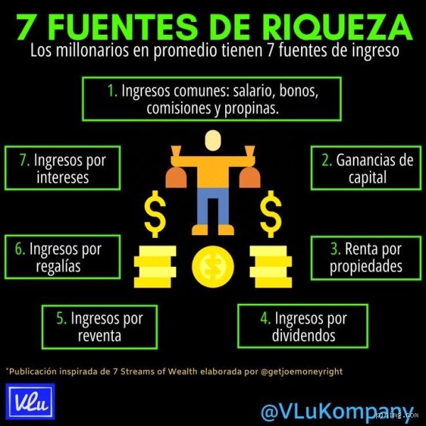 ¿Cuáles son las 7 fuentes de ingreso?