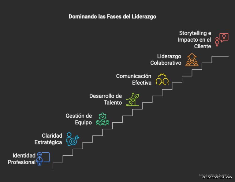 ¿Cuáles son las 7 P del liderazgo?