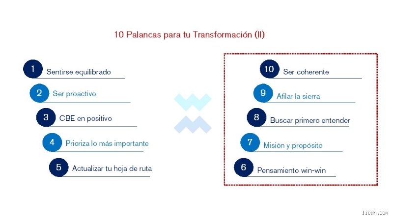 ¿Cuáles son las cinco palancas del cambio social?