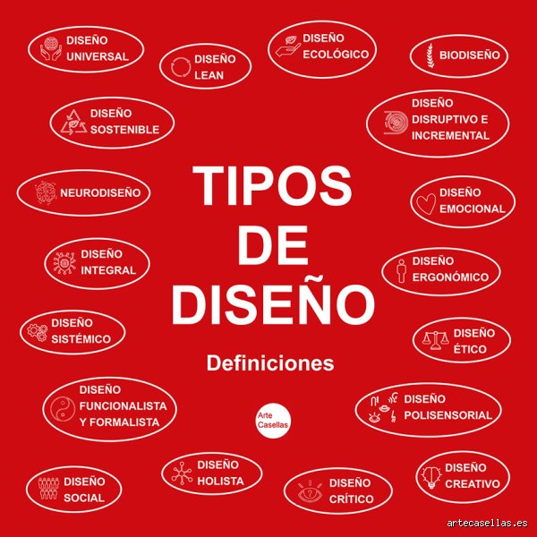 ¿Cuáles son los 4 tipos de diseño?