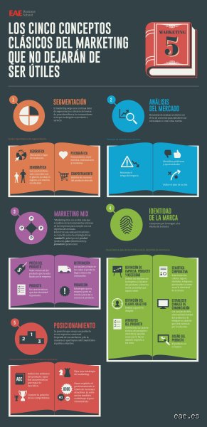 ¿Cuáles son los 5 conceptos básicos del marketing?