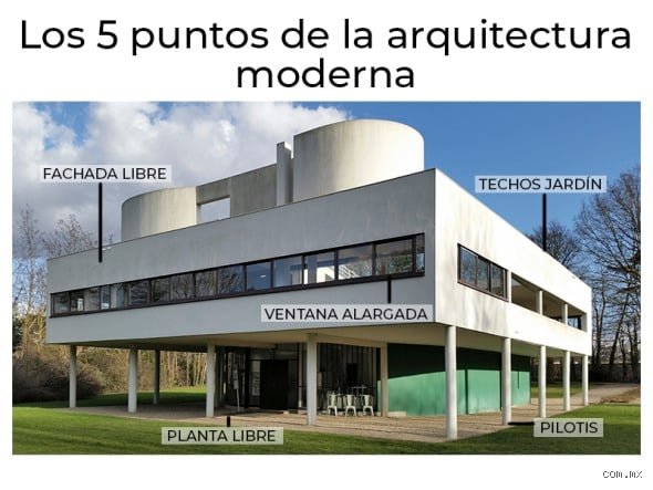 ¿Cuáles son los 5 principios de la arquitectura moderna?