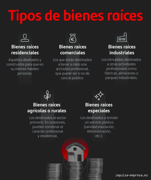 ¿Cuáles son los 7 tipos de bienes raíces?