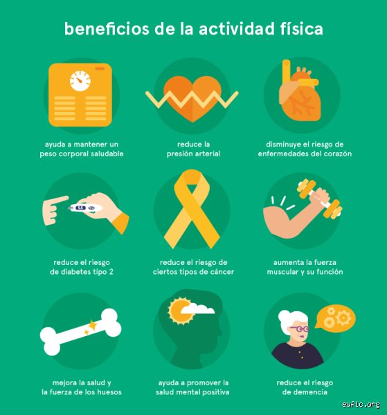 ¿Cuáles son los beneficios de fi?