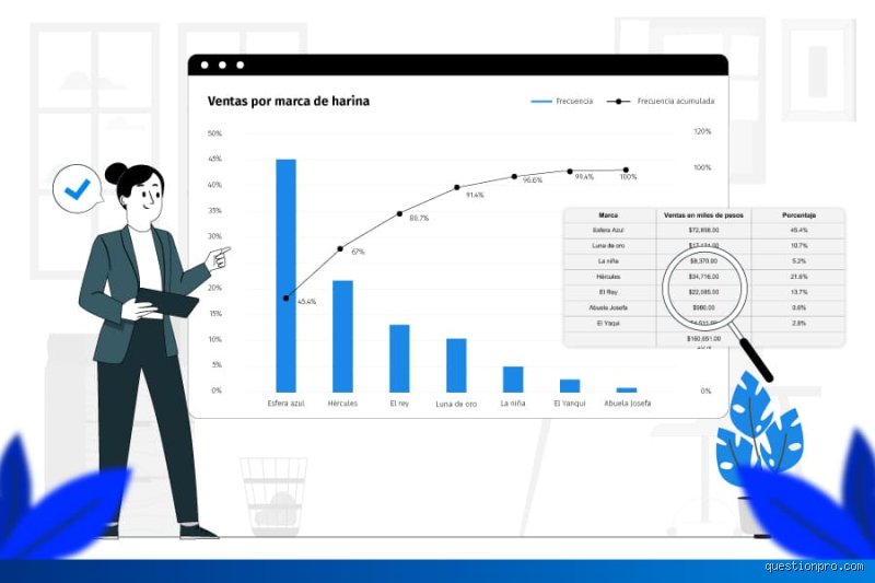 ¿Cuándo no se debe utilizar un diagrama de Pareto?