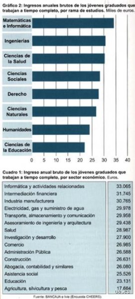 ¿Cuánto ganan los matemáticos?
