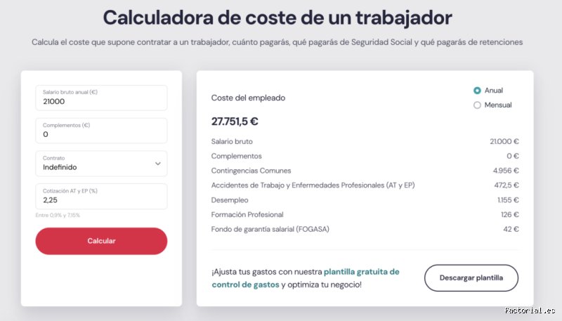 ¿Cuánto le cuesta a una empresa un trabajador que cobra 1500 €?