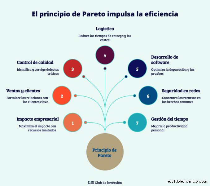 ¿La ley 80 20 señala lo siguiente?
