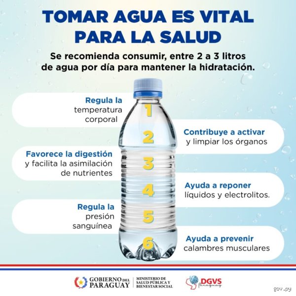 ¿Beber mucha agua ayuda a quienes padecen EPOC?
